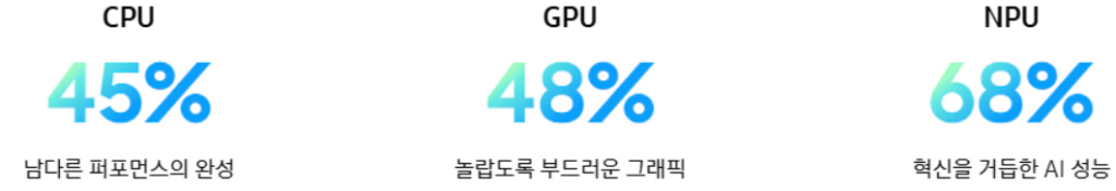 갤럭시