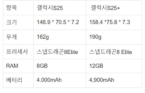 갤럭시 s25/s25+비교