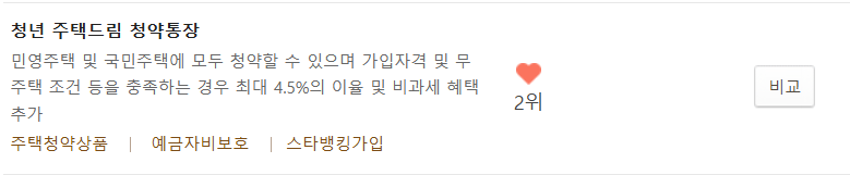 청년주택드림청약통장