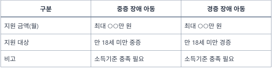 장애아동수당 지원 금액 비교표 - 중증·경증 장애 아동별 월별 지원액 안내